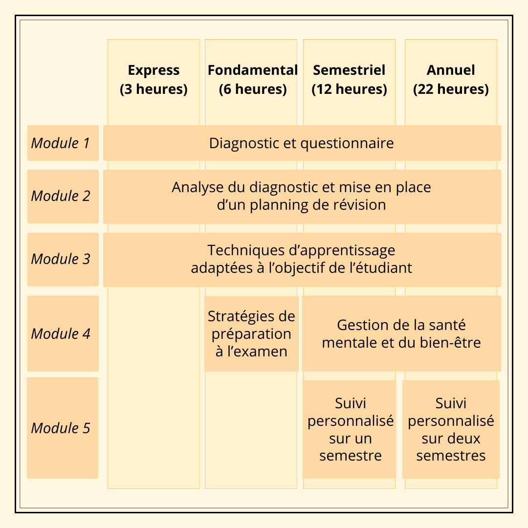 descriptif methodo